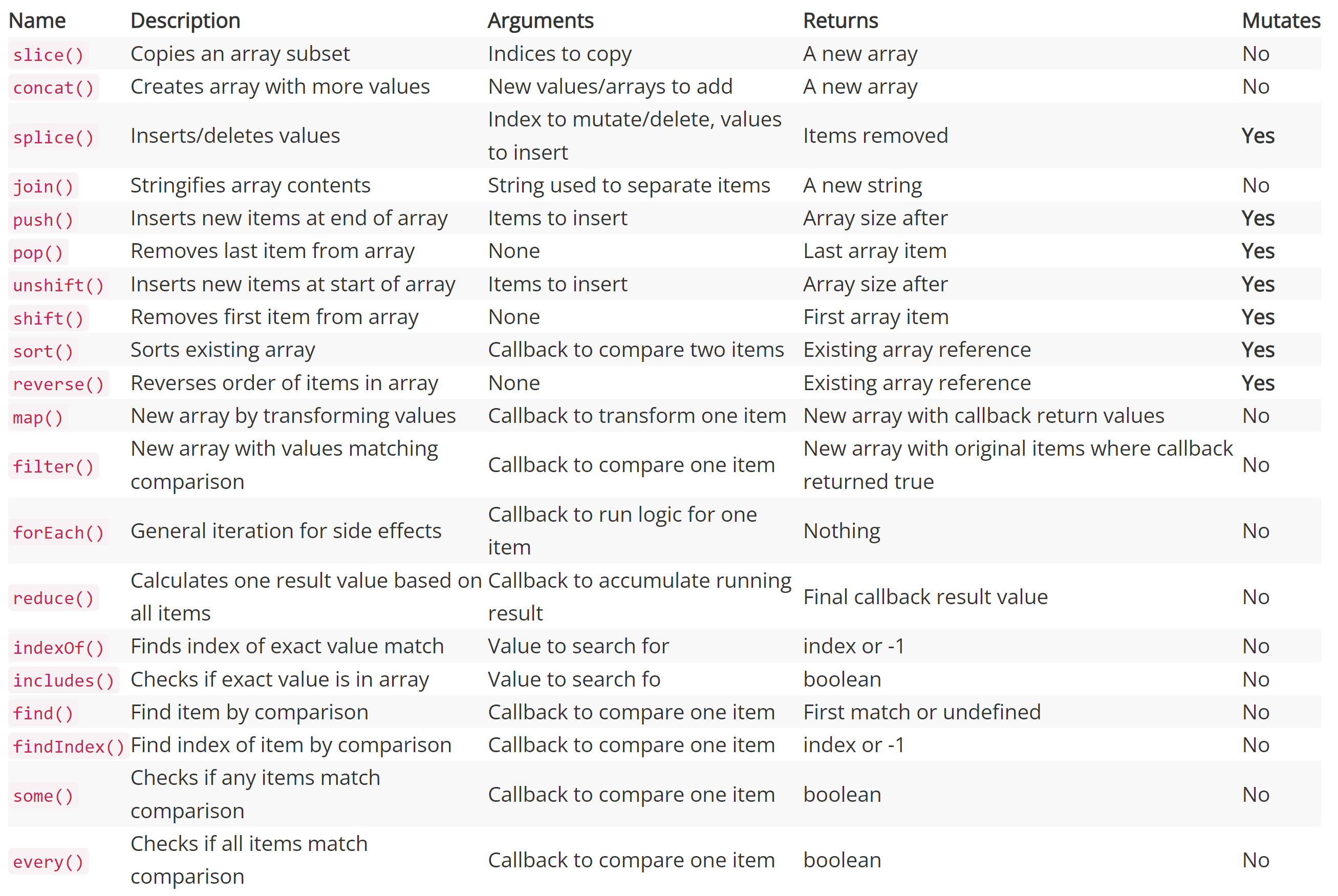 Array methods