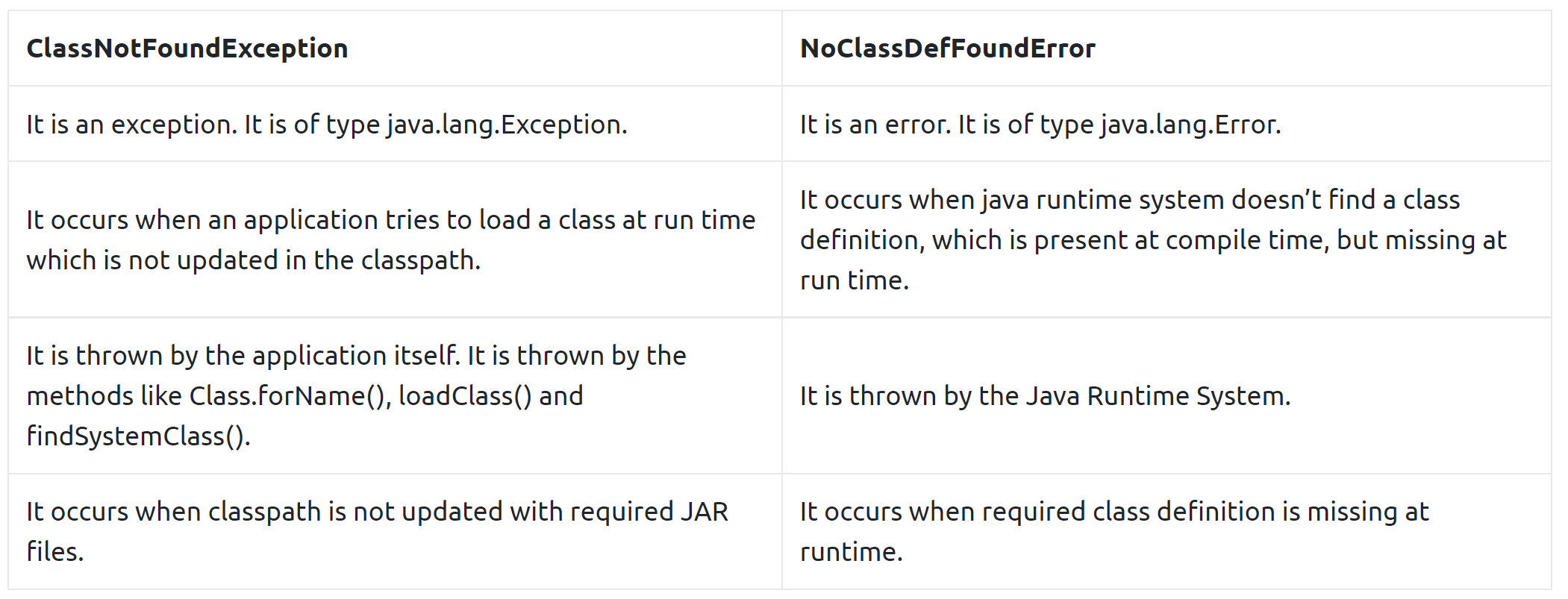 ClassNotFound